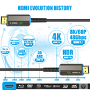 Cabo Hdmi 8k 120hz 2.1 Fibra Ótica Hdr 20 Metros