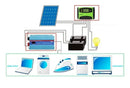 Controlador Carga Painel Solar TC 40a Usb 12/24v Pwm Lucky