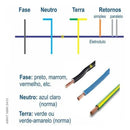 Fio Eletrico Flexivel