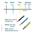 Kit 3 Cabo Eletrico Flexivel