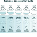 Perfume Durrah - Lattafa - EAU De Parfum | Katia Almeida